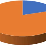 ２・８の法則　～ ダツリキのススメ ～